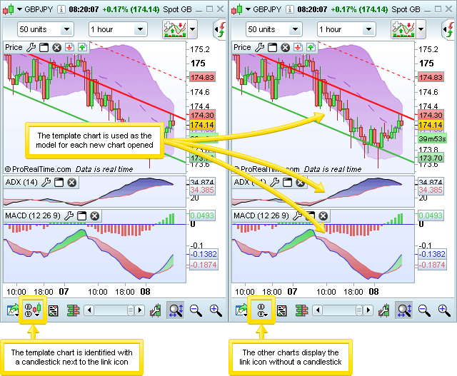 Multi Charts Erstellen Prorealtime Benutzerhandbuch - 