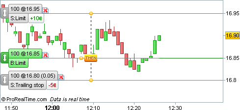 Trading: order types - ProRealTime user manual