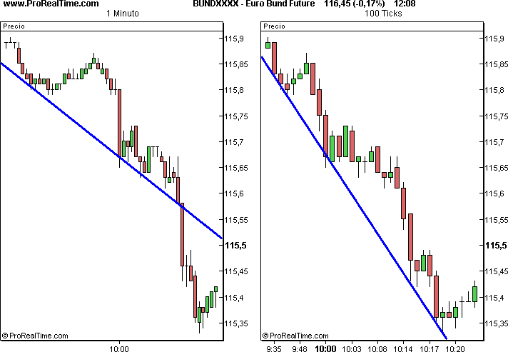 Graficos En Ticks Para Mejorar Las Operativas.. - InverForo